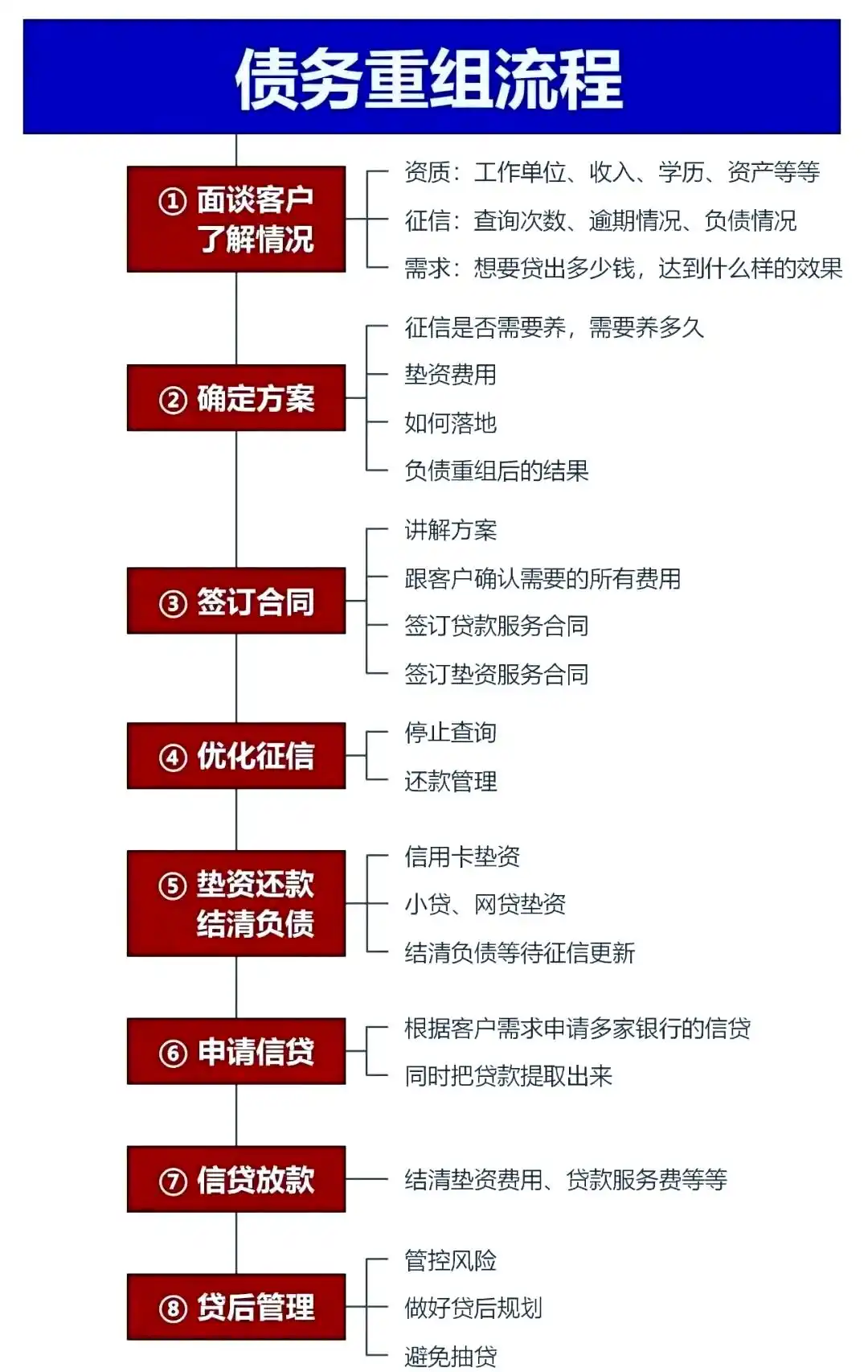 在广灵，中小企业也可以债务重组吗？